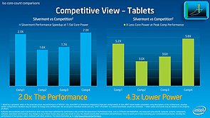 Intel Silvermont Technical Overview – Slide 24